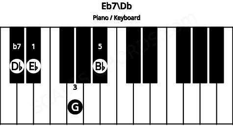 Piano keyboard image for the Eb7\Db chord on notes: Db Eb G Bb