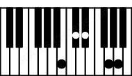 Piano keyboard image for the Eb7b5\B chord on notes: B Eb G Bbb Db
