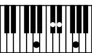 Piano keyboard image for the Eb7b5\Bbb chord on notes: Bbb Eb G Db