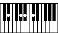 Piano keyboard image for the Eb7sus4 chord on notes: Eb Ab Bb Db