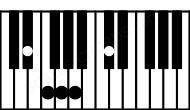 Piano keyboard image for the Eb9b5 chord on notes: Eb G Bbb Db F