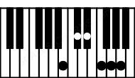 Piano keyboard image for the Eb9b5\Cb chord on notes: Cb Eb G Bbb Db F
