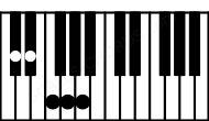 Piano keyboard image for the Eb9b5\Db chord on notes: Db Eb G Bbb F