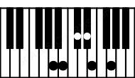 Piano keyboard image for the Ebaug(b9)\A chord on notes: A Eb G B Db Fb