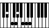 Piano keyboard image for the Ebaug(maj13) chord on notes: Eb G B D F Ab C