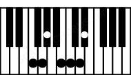 Piano keyboard image for the Ebaug(maj13)\F chord on notes: F Eb G B D Ab C