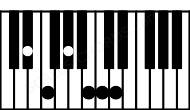 Piano keyboard image for the Ebaug(maj13)sus4 chord on notes: Eb Ab B D F C