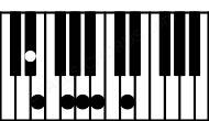 Piano keyboard image for the Ebaug(maj#11b9) chord on notes: Eb G B D Fb A