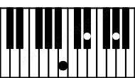 Piano keyboard image for the Ebaug(sus4)\B chord on notes: B Eb Ab