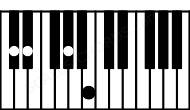 Piano keyboard image for the Ebaug(sus4)\Db chord on notes: Db Eb Ab B