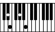 Piano keyboard image for the Ebaug(sus4\b2) chord on notes: Eb Fb Ab B