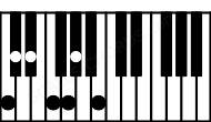 Piano keyboard image for the Ebaug11\C chord on notes: C Eb G B Db F Ab
