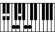 Piano keyboard image for the Ebaug13\Db chord on notes: Db Eb G B F Ab C