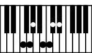 Piano keyboard image for the Ebaug13\F chord on notes: F Eb G B Db Ab C