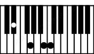 Piano keyboard image for the Ebaug6 chord on notes: Eb G B C