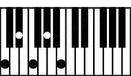 Piano keyboard image for the Ebaug6\9sus4\C chord on notes: C Eb Ab B F