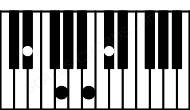Piano keyboard image for the Ebaug7 chord on notes: Eb G B Db
