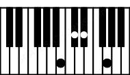 Piano keyboard image for the Ebaug7\B chord on notes: B Eb G Db