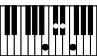 Piano keyboard image for the Ebaug7sus2\B chord on notes: B Eb F Db