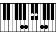 Piano keyboard image for the Ebaug9\Bbb chord on notes: Bbb Eb G B Db F