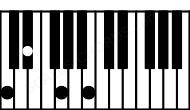 Piano keyboard image for the Ebaug\C chord on notes: C Eb G B