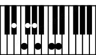 Piano keyboard image for the Ebdim(maj13) chord on notes: Eb Gb Bbb D F Ab C