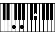 Piano keyboard image for the Ebdim(sus2)\F chord on notes: F Eb Bbb