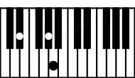 Piano keyboard image for the Ebdim(sus4) chord on notes: Eb Ab Bbb