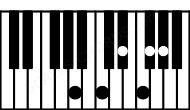 Piano keyboard image for the Ebdim11\Bbb chord on notes: Bbb Eb Gb Dbb F Ab
