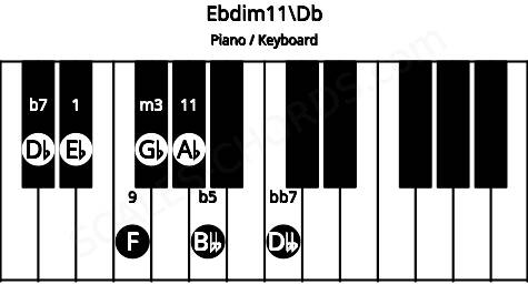 Piano keyboard image for the Ebdim11\Db chord on notes: Db Eb Gb Bbb Dbb F Ab