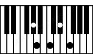 Piano keyboard image for the Ebdim7sus2\Ab chord on notes: Ab Eb F Bbb Dbb