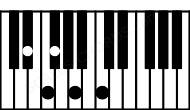 Piano keyboard image for the Ebdim9 chord on notes: Eb Gb Bbb Dbb F