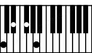 Piano keyboard image for the Ebdim\C chord on notes: C Eb Gb Bbb