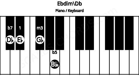 Piano keyboard image for the Ebdim\Db chord on notes: Db Eb Gb Bbb
