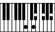 Piano keyboard image for the Ebm(maj7)\B chord on notes: B Eb Gb Bb D