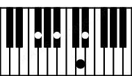Piano keyboard image for the Ebm(maj7)\Gb chord on notes: Gb Eb Bb D