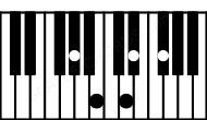 Piano keyboard image for the Ebm(maj7)#5\Ab chord on notes: Ab Eb Gb B D