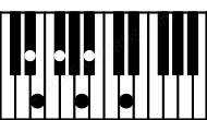 Piano keyboard image for the Ebm(maj#11b9) chord on notes: Eb Gb Bb D Fb A