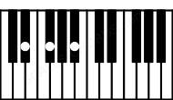 Piano keyboard image for the Ebm chord on notes: Eb Gb Bb