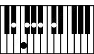 Piano keyboard image for the Ebm11 chord on notes: Eb Gb Bb Db F Ab
