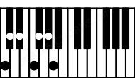 Piano keyboard image for the Ebm13b5\C chord on notes: C Eb Gb Bbb Db F Ab