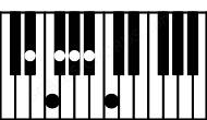 Piano keyboard image for the Ebm6\11 chord on notes: Eb Gb Bb C F Ab