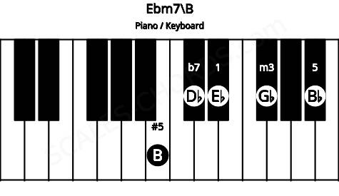 Piano keyboard image for the Ebm7\B chord on notes: B Eb Gb Bb Db