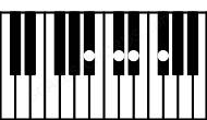 Piano keyboard image for the Ebm7\Bb chord on notes: Bb Eb Gb Db