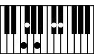 Piano keyboard image for the Ebm7b5\F chord on notes: F Eb Gb Bbb Db