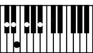 Piano keyboard image for the Ebm7b9\Db chord on notes: Db Eb Gb Bb Fb