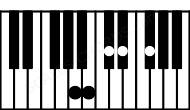 Piano keyboard image for the Ebm7#5\A chord on notes: A Eb Gb B Db