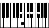 Piano keyboard image for the Ebm7#5\Bb chord on notes: Bb Eb Gb B Db