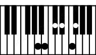 Piano keyboard image for the Ebm9#5\A chord on notes: A Eb Gb B Db F
