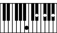 Piano keyboard image for the Ebm\B chord on notes: B Eb Gb Bb